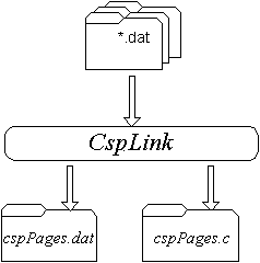 CspLink