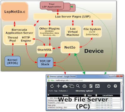 Lua Network IO